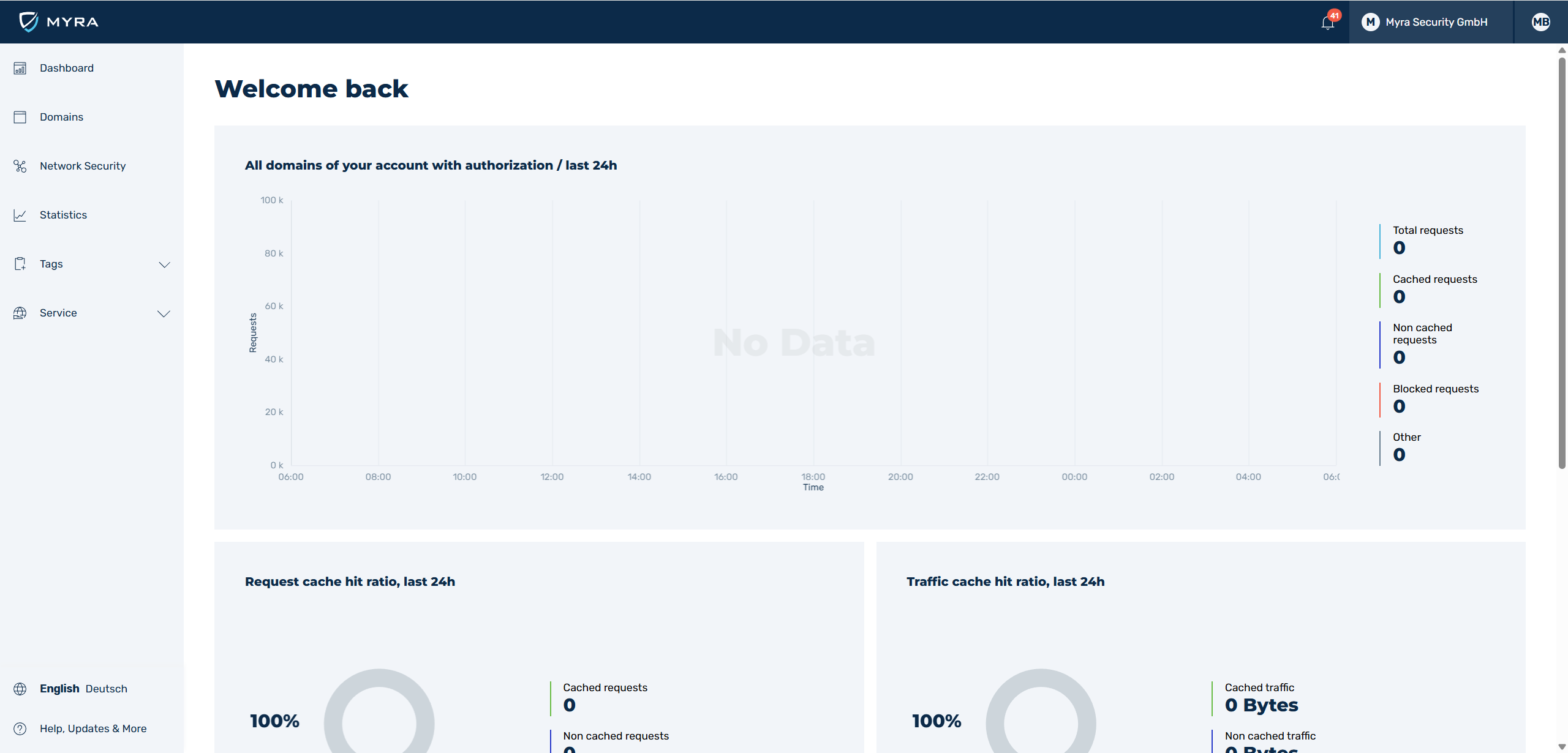overview_dashboard_EN